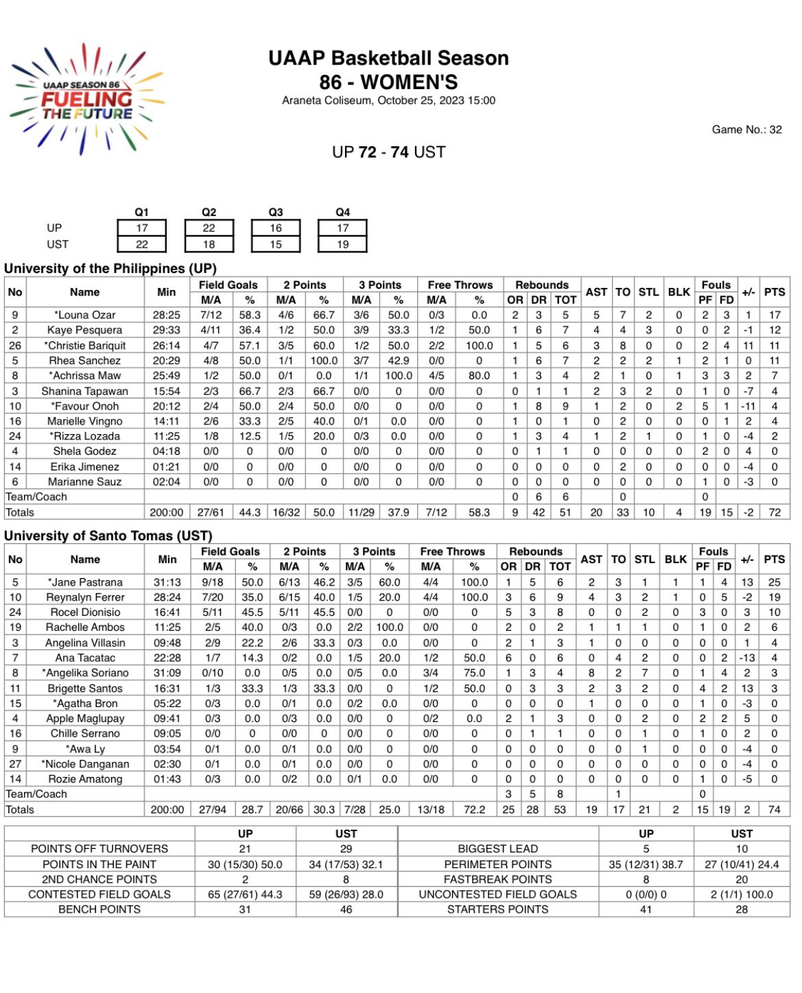 1025 G32 WOMENS UP UST