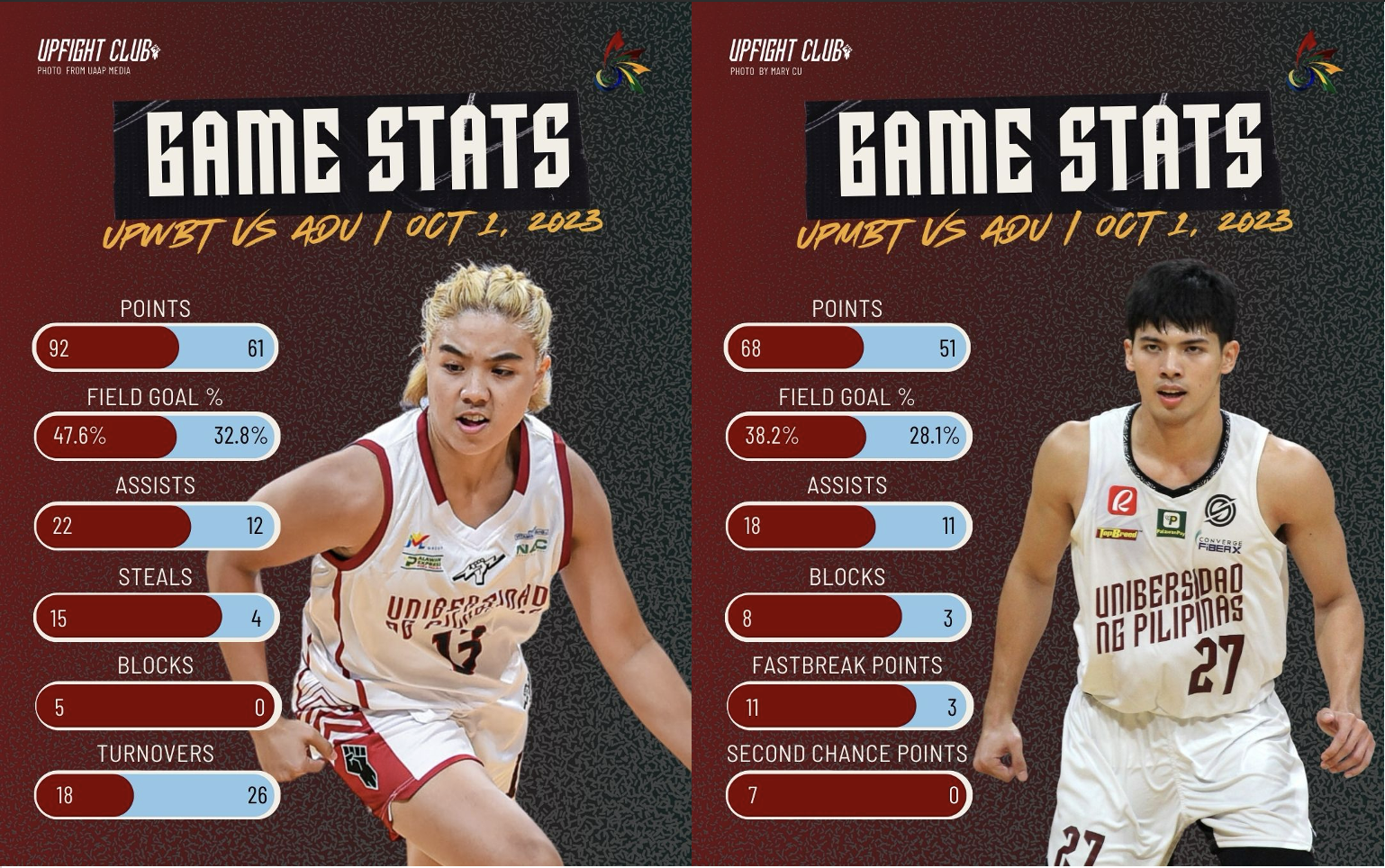 Game Stats – UP vs AdU R1 S86