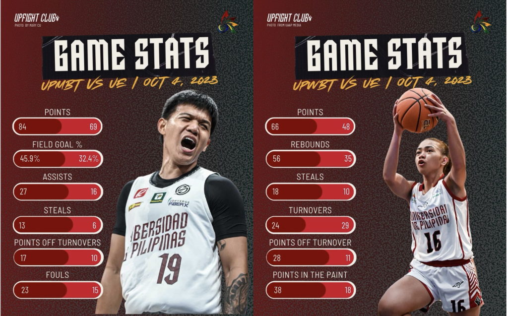 Game Stats 1004