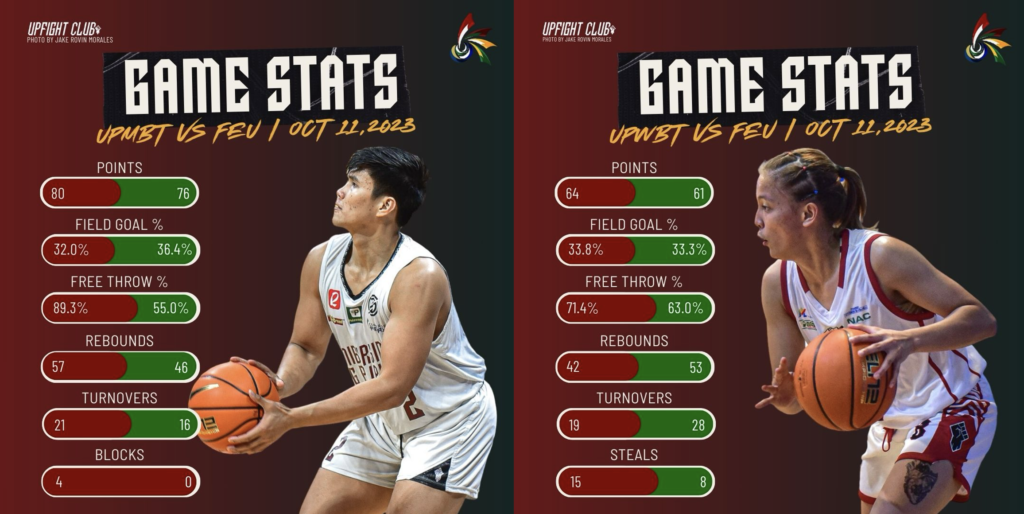 Game Stats UP vs FEU R1 S86