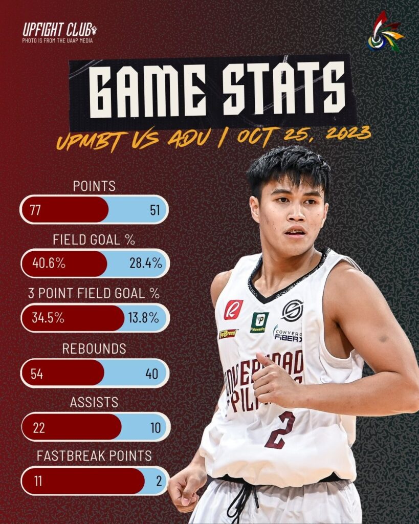 UPMBT R2 ADU