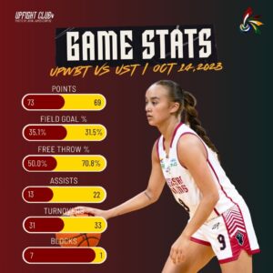 UPWBT 1014 GAME STATS