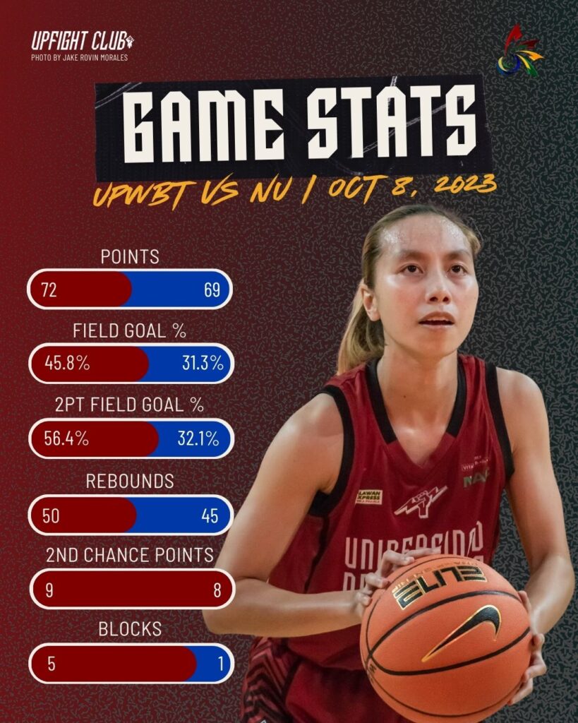 GAME STATS UPWBT VS NU S86 R1