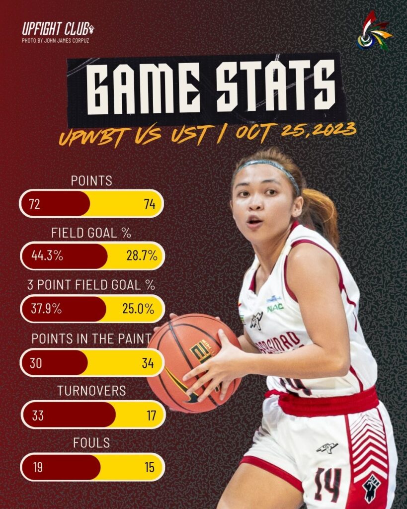 UPWBT R2 UST