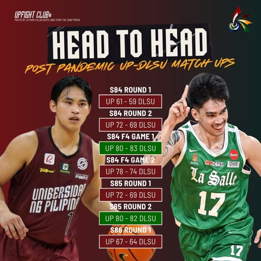 H2H UP DLSU R2